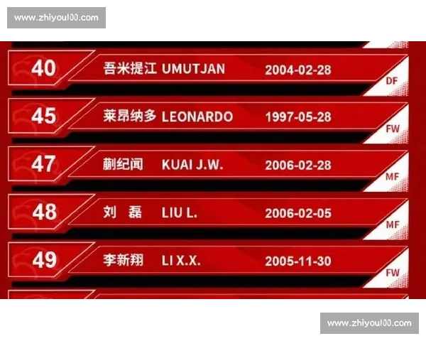 首登德转即获 27.5 万欧估值!19 岁蒯纪闻成海港中场新核,未来可期 首登德转即获 27.5 万欧估值!19 岁蒯纪闻成海港中场新核,未来可期